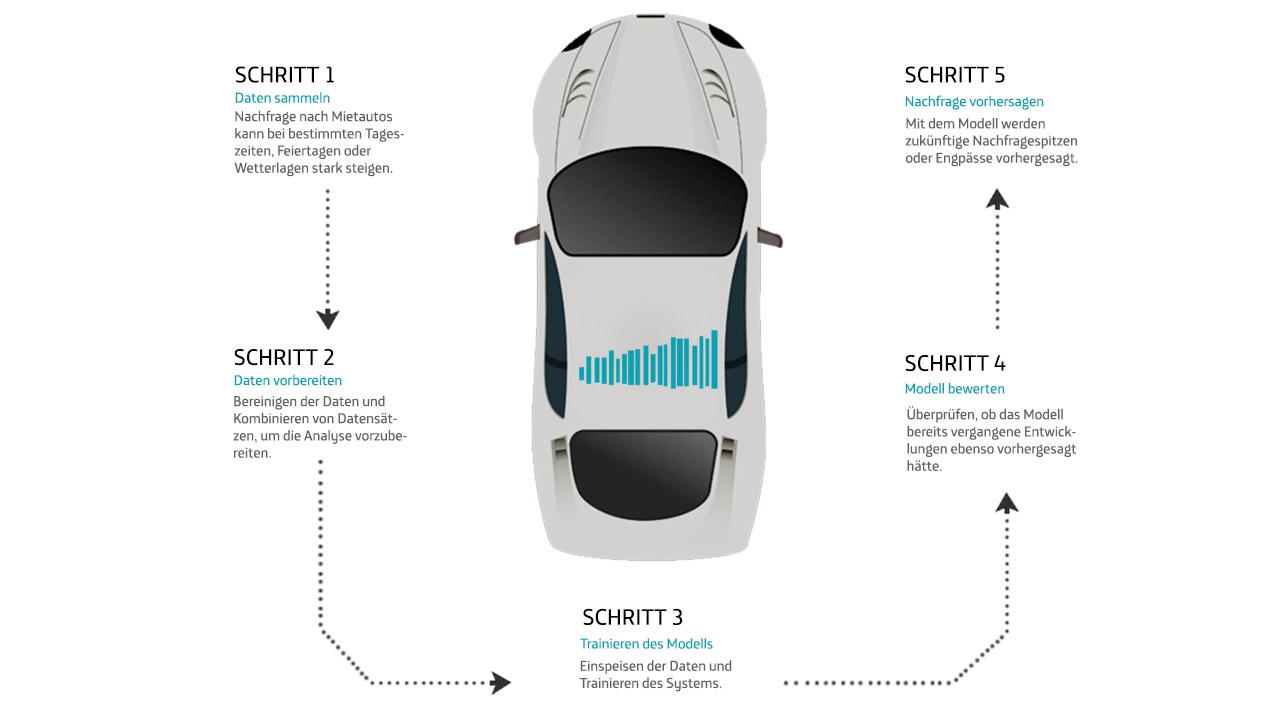 Algorithmus-Auto-Verleih-3-1280x720