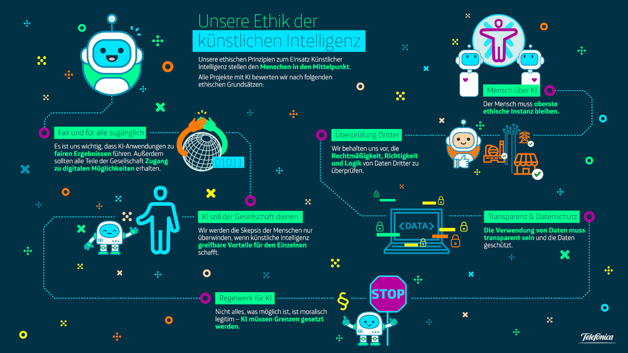 KI-Prinzipien von Telefónica Deutschland