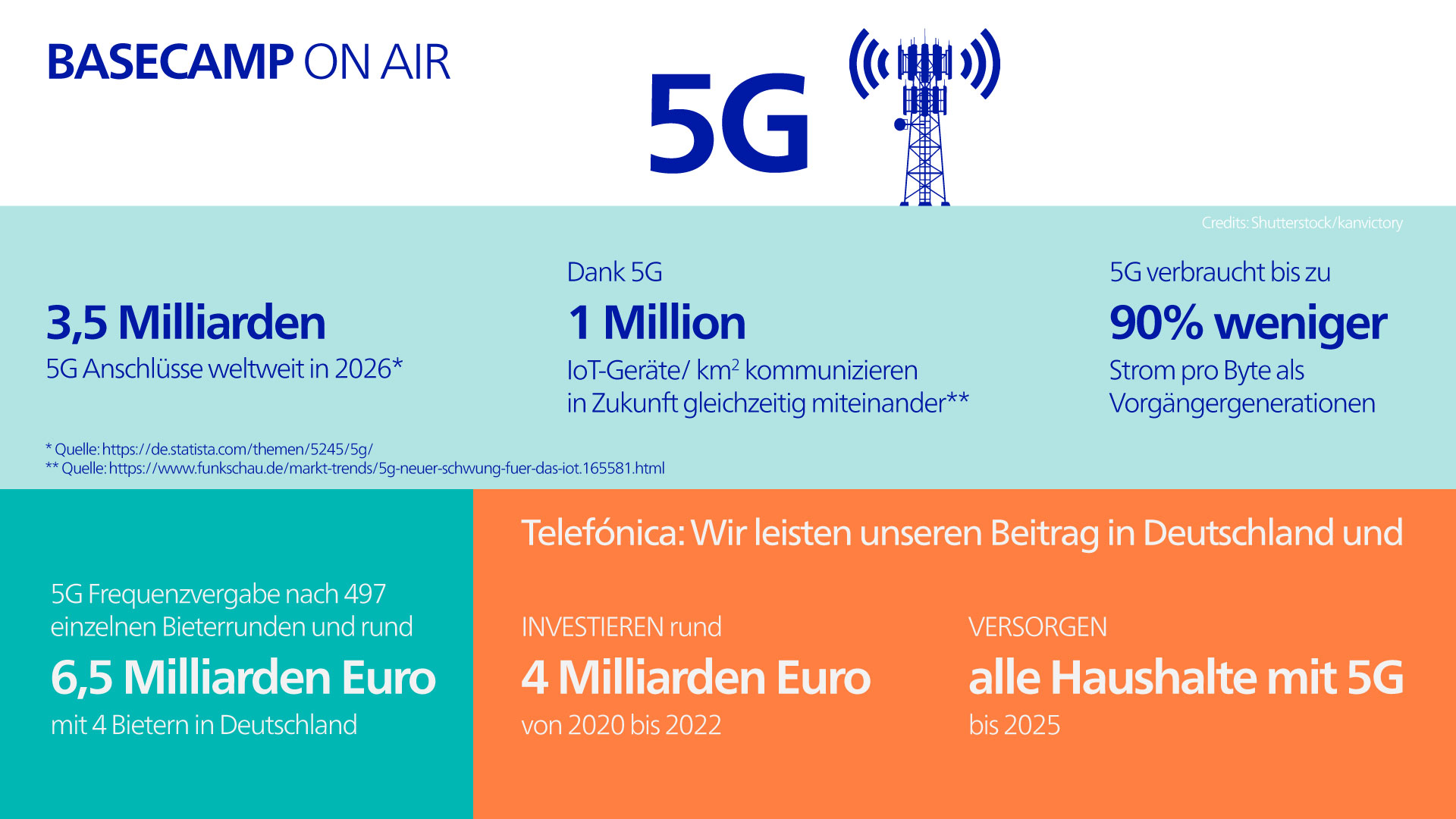 20210506-Infografik-5G-Digital-Kitchen-Talk-1920x1080